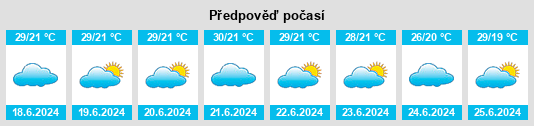 Výhled počasí pro místo Cajazeiras na Slunečno.cz