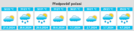 Výhled počasí pro místo Caicó na Slunečno.cz