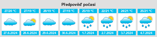 Výhled počasí pro místo Cacimbinhas na Slunečno.cz