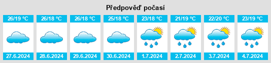 Výhled počasí pro místo Cachoeirinha na Slunečno.cz