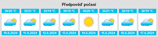 Výhled počasí pro místo Cachimbo na Slunečno.cz
