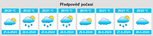 Výhled počasí pro místo Cabrobó na Slunečno.cz