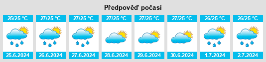 Výhled počasí pro místo Caaporã na Slunečno.cz
