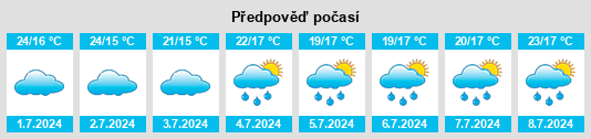 Výhled počasí pro místo Buíque na Slunečno.cz