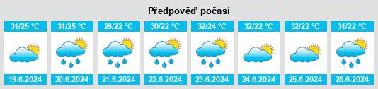 Výhled počasí pro místo Brejo na Slunečno.cz