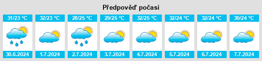 Výhled počasí pro místo Bragança na Slunečno.cz