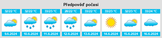 Výhled počasí pro místo Belterra na Slunečno.cz