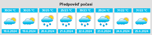 Výhled počasí pro místo Barroquinha na Slunečno.cz