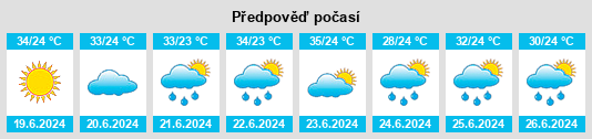 Výhled počasí pro místo Barreirinha na Slunečno.cz