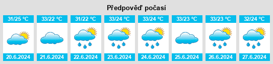 Výhled počasí pro místo Barras na Slunečno.cz