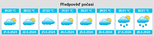 Výhled počasí pro místo Barra na Slunečno.cz