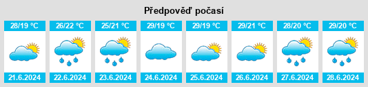 Výhled počasí pro místo Barbalha na Slunečno.cz