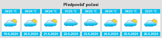 Výhled počasí pro místo Balsas na Slunečno.cz