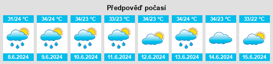 Výhled počasí pro místo Baião na Slunečno.cz