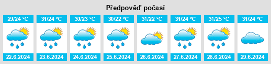 Výhled počasí pro místo Bacurituba na Slunečno.cz