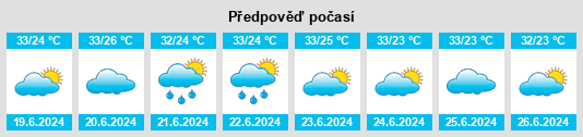 Výhled počasí pro místo Bacabal na Slunečno.cz