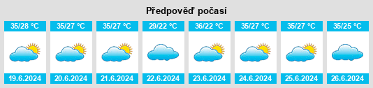 Výhled počasí pro místo Babaçulândia na Slunečno.cz