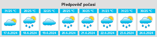 Výhled počasí pro místo Augusto Corrêa na Slunečno.cz