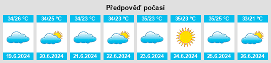 Výhled počasí pro místo Assaizal na Slunečno.cz