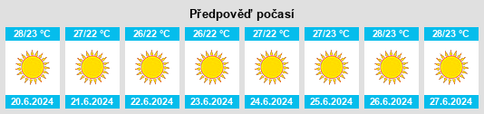 Výhled počasí pro místo Al ‘Annāzah na Slunečno.cz