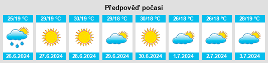 Výhled počasí pro místo Araripina na Slunečno.cz