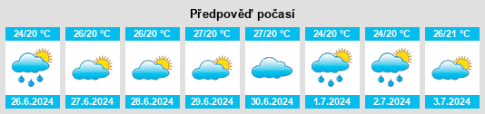 Výhled počasí pro místo Arara na Slunečno.cz