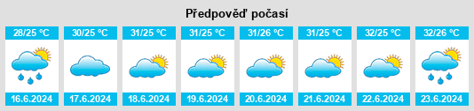 Výhled počasí pro místo Araioses na Slunečno.cz