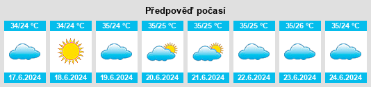 Výhled počasí pro místo Araguaína na Slunečno.cz