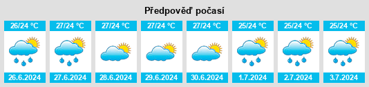 Výhled počasí pro místo Araçoiaba na Slunečno.cz