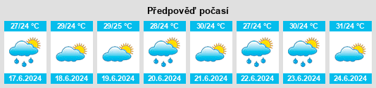 Výhled počasí pro místo Aracati na Slunečno.cz
