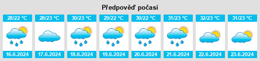 Výhled počasí pro místo Apodi na Slunečno.cz