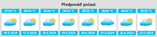 Výhled počasí pro místo Aningas na Slunečno.cz