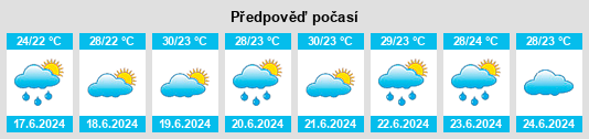 Výhled počasí pro místo Angicos na Slunečno.cz