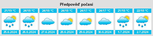 Výhled počasí pro místo Angelim na Slunečno.cz