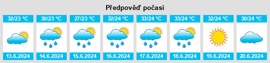 Výhled počasí pro místo Ananindeua na Slunečno.cz
