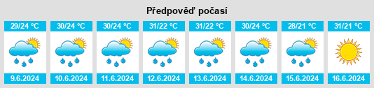 Výhled počasí pro místo Anajatuba na Slunečno.cz