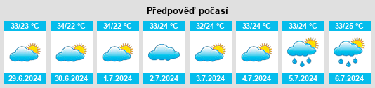 Výhled počasí pro místo Amarante na Slunečno.cz