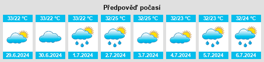 Výhled počasí pro místo Altos na Slunečno.cz