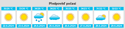 Výhled počasí pro místo ‘Afrīn na Slunečno.cz