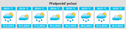 Výhled počasí pro místo Alcântara na Slunečno.cz