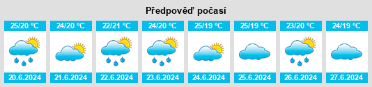Výhled počasí pro místo Alagoas na Slunečno.cz