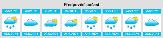 Výhled počasí pro místo Alagoa Nova na Slunečno.cz