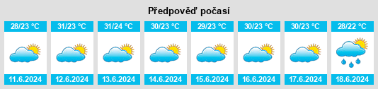 Výhled počasí pro místo Aiuá na Slunečno.cz