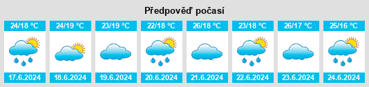 Výhled počasí pro místo Água Branca na Slunečno.cz