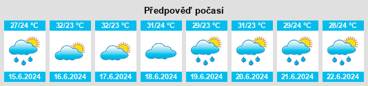Výhled počasí pro místo Afuá na Slunečno.cz