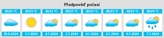 Výhled počasí pro místo Afonso Bezerra na Slunečno.cz