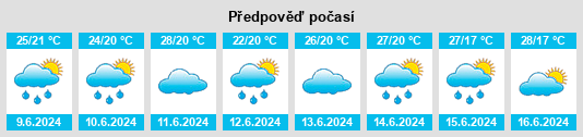 Výhled počasí pro místo Afogados da Ingazeira na Slunečno.cz