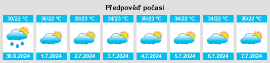 Výhled počasí pro místo Acará na Slunečno.cz