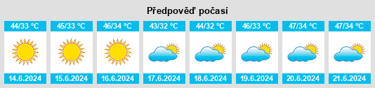 Výhled počasí pro místo Ālbū Kamāl na Slunečno.cz