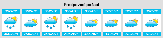 Výhled počasí pro místo Arame na Slunečno.cz